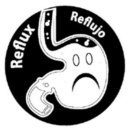 REFLUX REFLUJO