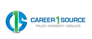 C1S CAREER 1 SOURCE TRUST · INTEGRITY · RESULTS