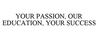 YOUR PASSION, OUR EDUCATION, YOUR SUCCESS