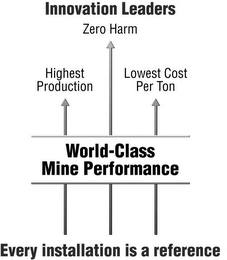 INNOVATION LEADERS ZERO HARM HIGHEST PRODUCTION LOWEST COST PER TON WORLD-CLASS MINE PERFORMANCE EVERY INSTALLATION IS A REFERENCE