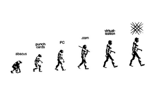 ABACUS PUNCH CARDS PC .COM VIRTUAL- IZATION