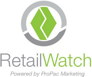 RETAILWATCH POWERED BY PROPAC MARKETING