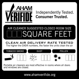 AHAM VERIFIDE INDEPENDENTLY TESTED. CONSUMER TRUSTED. AIR CLEANER SUGGESTED CLOSED ROOM SIZE SQUARE FEET CLEAN AIR DELIVERY RATE TESTED THE HIGHER THE CADR NUMBERS, THE FASTER THE UNITS CLEAN THE AIR TOBACCO SMOKE DUST POLLEN PORTABLE AIR CLEANERS ARE MOST EFFECTIVE IN ROOMS WHERE ALL DOORS AND WINDOWS ARE CLOSED. WWW.AHAMVERIFIDE.ORG