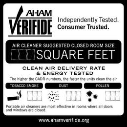 AHAM VERIFIDE INDEPENDENTLY TESTED. CONSUMER TRUSTED. AIR CLEANER SUGGESTED CLOSED ROOM SIZE SQUARE FEET CLEAN AIR DELIVERY RATE & ENERGY TESTED THE HIGHER THE CADR NUMBERS, THE FASTER THE UNITS CLEAN THE AIR TOBACCO SMOKE DUST POLLEN PORTABLE AIR CLEANERS ARE MOST EFFECTIVE IN ROOMS WHERE ALL DOORS AND WINDOWS ARE CLOSED. WWW.AHAMVERIFIDE.ORG