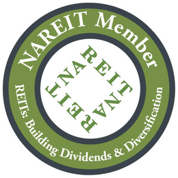 NAREIT MEMBER REITS: BUILDING DIVIDENDS & DIVERSIFICATION NAREIT NAREIT