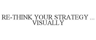 RE-THINK YOUR STRATEGY ... VISUALLY