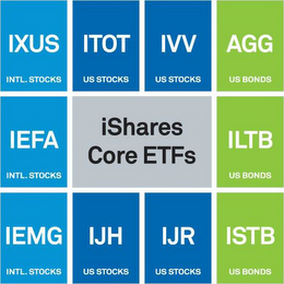 ISHARES CORE ETFS IXUS ITOT IVV AGG ILTB ISTB IJR IJH IEMG IEFA INTL.STOCKS US STOCKS US BONDS