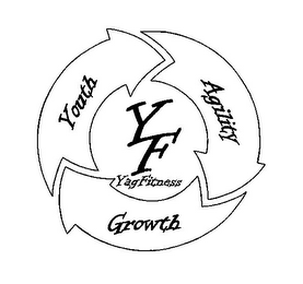 YF YAGFITNESS YOUTH AGILITY GROWTH