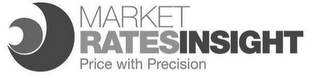 MARKET RATESINSIGHT PRICE WITH PRECISION