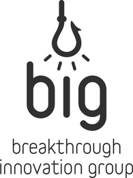 BIG BREAKTHROUGH INNOVATION GROUP