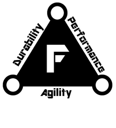 F DURABILITY PERFORMANCE AGILITY