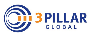 3 PILLAR GLOBAL