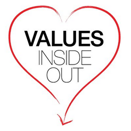 VALUES INSIDE OUT