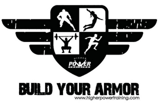 BUILD YOUR ARMOR WWW.HIGHERPOWERTRAINING.COM HIGHER POWER TRAINING