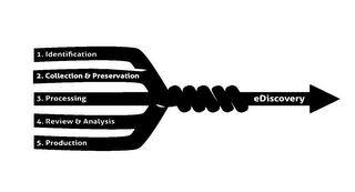 1. IDENTIFICATION 2. COLLECTION & PRESERVATION 3. PROCESSING 4. REVIEW & ANALYSIS 5. PRODUCTION EDISCOVERY