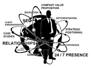 COMPANY VALUE PROPOSITION DIFFERENTIATION STRATEGIC POSITIONING PAST EXPERIENCE 24/7 PRESENCE CONTENT RICH CONTEXT RELATIONSHIPS CASE STUDIES CLIENT ENDORSEMENTS SEO EDUCATION