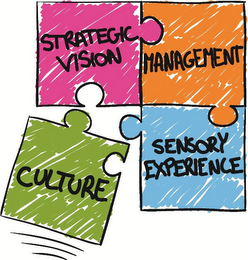 STRATEGIC VISION MANAGEMENT CULTURE SENSORY EXPERIENCE