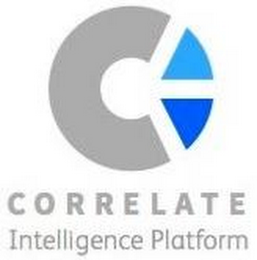 C CORRELATE INTELLIGENCE PLATFORM