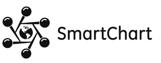 SMARTCHART