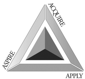 ACQUIRE APPLY ASPIRE