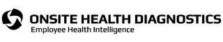 ONSITE HEALTH DIAGNOSTICS EMPLOYEE HEALTH INTELLIGENCE