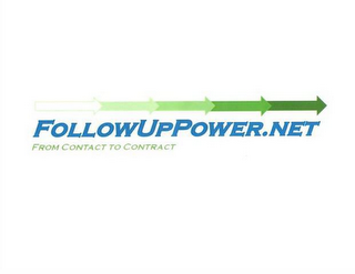 FOLLOWUPPOWER.NET FROM CONTACT TO CONTRACT