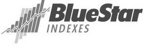 BLUESTAR INDEXES