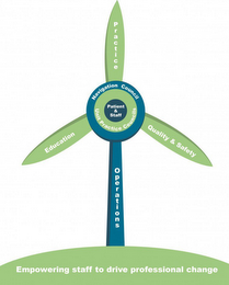NAVIGATION COUNCIL UNIT PRACTICE COUNCILS PATIENT & STAFF PRACTICE EDUCATION QUALITY & SAFETY OPERATIONS EMPOWERING STAFF TO DRIVE PROFESSIONAL CHANGE