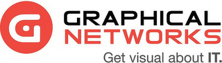 G GRAPHICAL NETWORKS GET VISUAL ABOUT IT