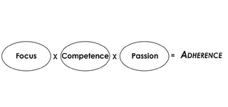 FOCUS X COMPETENCE X PASSION = ADHERENCE