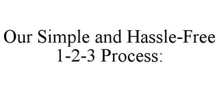 OUR SIMPLE AND HASSLE-FREE 1-2-3 PROCESS: