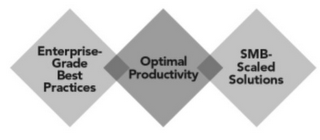 ENTERPRISE-GRADE BEST PRACTICES OPTIMAL PRODUCTIVITY SMB-SCALED SOLUTIONS