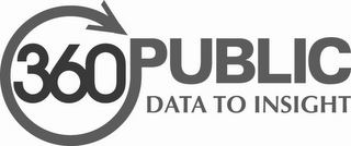 360 PUBLIC DATA TO INSIGHT