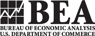 BEA BUREAU OF ECONOMIC ANALYSIS U.S. DEPARTMENT OF COMMERCE