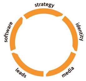 STRATEGY IDENTITY MEDIA LEADS SOFTWARE