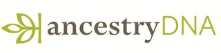 ANCESTRYDNA