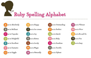 RUBY SPELLING ALPHABET A AS IN ABSOLUTELY B AS IN BRILLIANT C AS IN CUPCAKE D AS IN DELIGHTFUL E AS IN EXCELLENT F AS IN FANTASTIC G AS IN GIGGLE H AS IN HAPPY I AS IN ICE CREAM J AS IN JOY K AS IN KITTEN L AS IN LOVELY M AS IN MAGIC N AS IN NATURALLY O AS IN OUTSTANDING P AS IN PERFECT Q AS IN QUICK R AS IN RUBY S AS IN SUNSHINE T AS IN TERRIFIC U AS IN UPBEAT V AS IN VIBRANT W AS IN WOW X AS IN XS AND OS Y AS IN YES Z AS IN ZANY