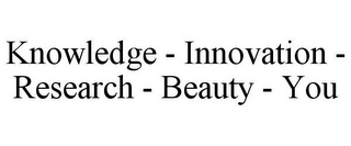 KNOWLEDGE - INNOVATION - RESEARCH - BEAUTY - YOU