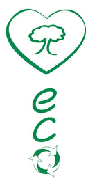 ECO