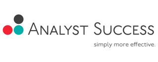ANALYST SUCCESS SIMPLY MORE EFFECTIVE.