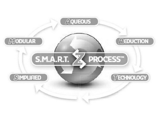 S.M.A.R.T. SZ PROCESS SIMPLIFIED MODULAR AQUEOUS REDUCTION TECHNOLOGY