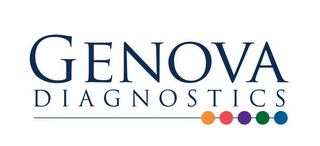 GENOVA DIAGNOSTICS