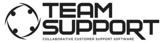 TEAM SUPPORT COLLABORATIVE CUSTOMER SUPPORT SERVICE