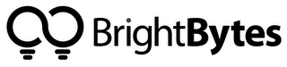 BRIGHTBYTES