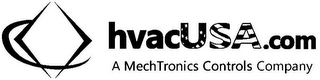 HVACUSA.COM