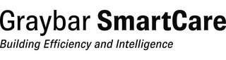 GRAYBAR SMARTCARE BUILDING EFFICIENCY AND INTELLIGENCE