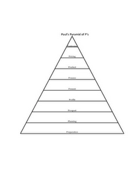 PAUL'S PYRAMID OF P'S POSITIONING PRICING PRODUCT PROCESS PRESENT PROFILE PROSPECT PLANNING PREPARATION