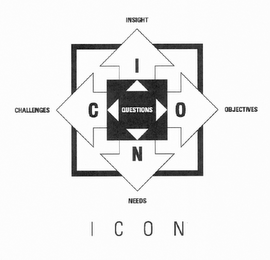 ICON QUESTIONS ICON INSIGHT CHALLENGES OBJECTIVES NEEDS