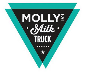 MOLLY'S MILK TRUCK