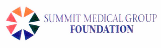 SUMMIT MEDICAL GROUP FOUNDATION
